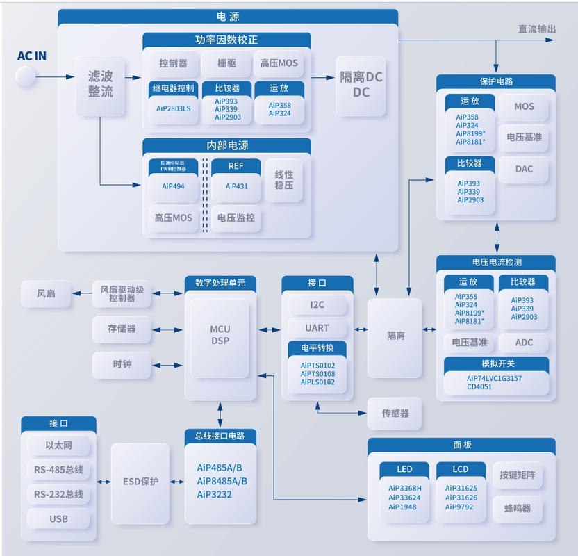 可编程直流稳压电源方框图与国产芯片及集成电路设计探析